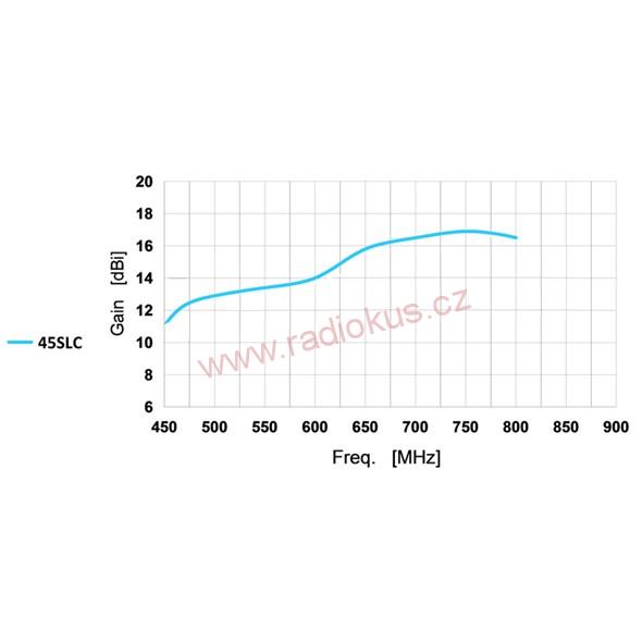 Anténa venkovní Emme Esse 45SLC