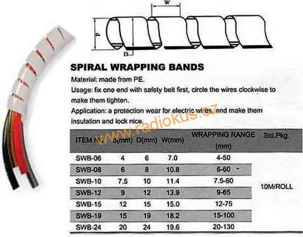 Svazkovací spirála SWB-12 pro bandáž o průměru 9 -65mm, balení 10m , černá