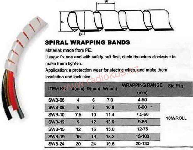 Svazkovací spirála SWB-06 pro bandáž o průměru 4 -50mm, balení 10m , bílá
