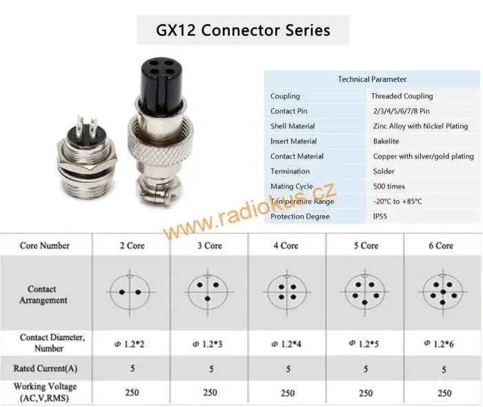 Vidlice panelová 4 pinová GX12