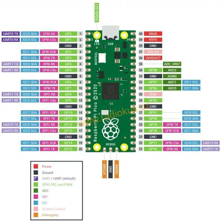 M 385A Raspberry Pi Pico Basic Starter Kit