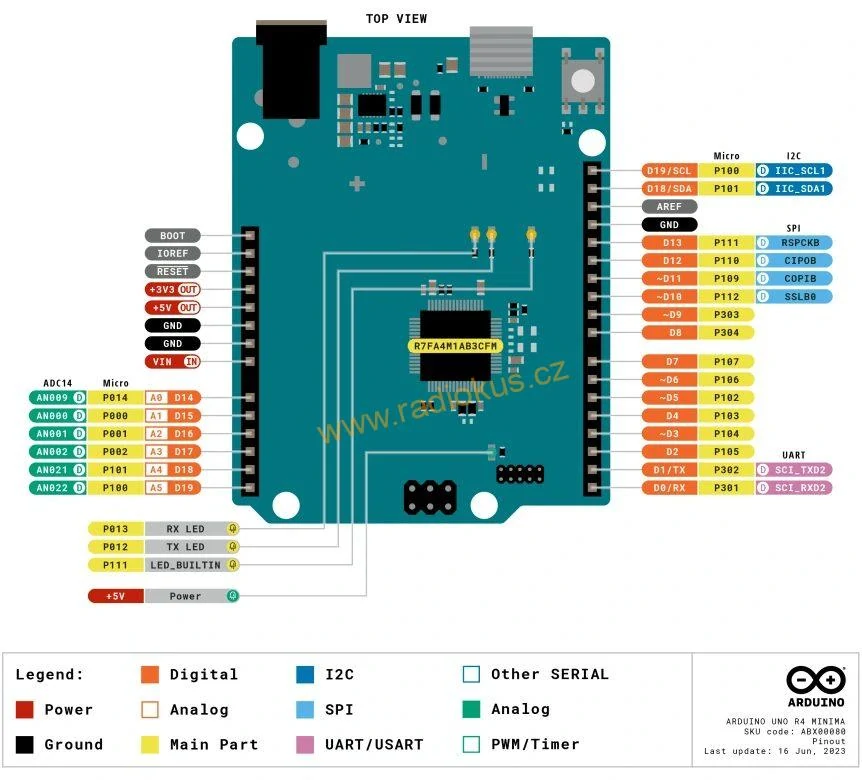 Arduino UNO R4 Minima klon - výkonný Arduino klon s procesorem RA4M1