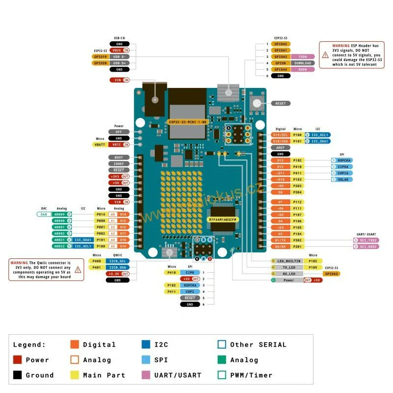 Arduino UNO R4 WiFi klon – výkonný Arduino klon s Wi‑Fi, Bluetooth, maticí LED, DAC a CAN